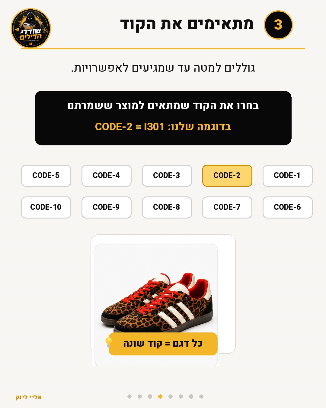 מדריך התאמת אפשרות המוצר לקוד הדגם I301